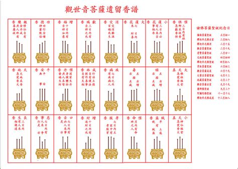 長短示吉凶香譜